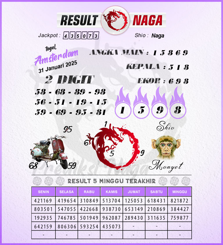 Prediksi-Syair-Amsterdam-Hari-Ini-Jumat-31-Januari-2025