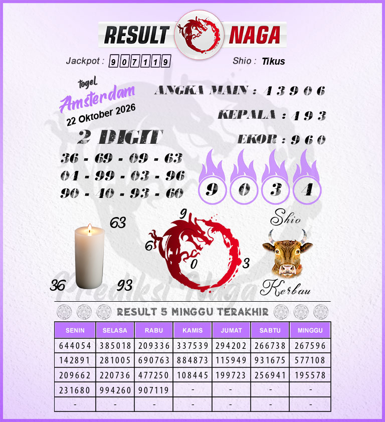 Prediksi-Syair-Amsterdam-Hari-Ini-Kamis-22-Oktober-2026