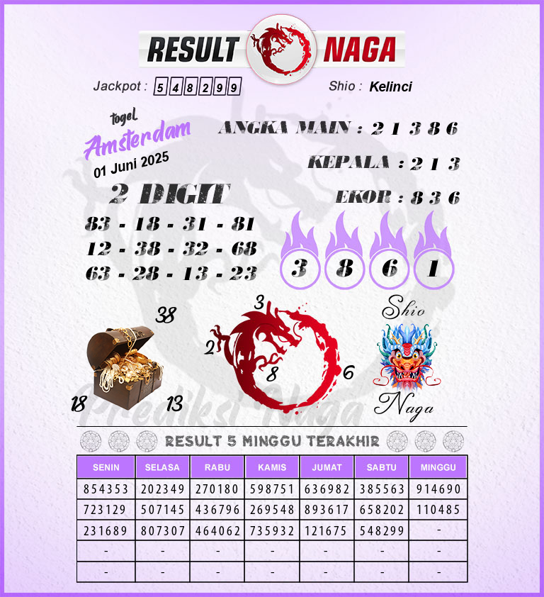 Prediksi-Syair-Amsterdam-Hari-Ini-Minggu-1-Juni-2025