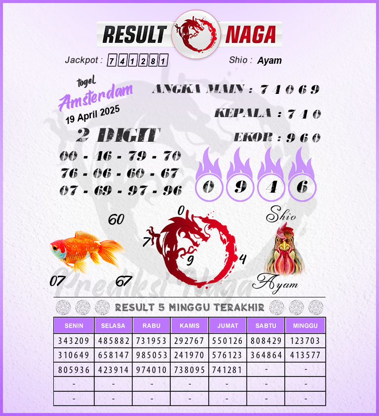 Prediksi-Syair-Amsterdam-Hari-Ini-Sabtu-19-April-2025