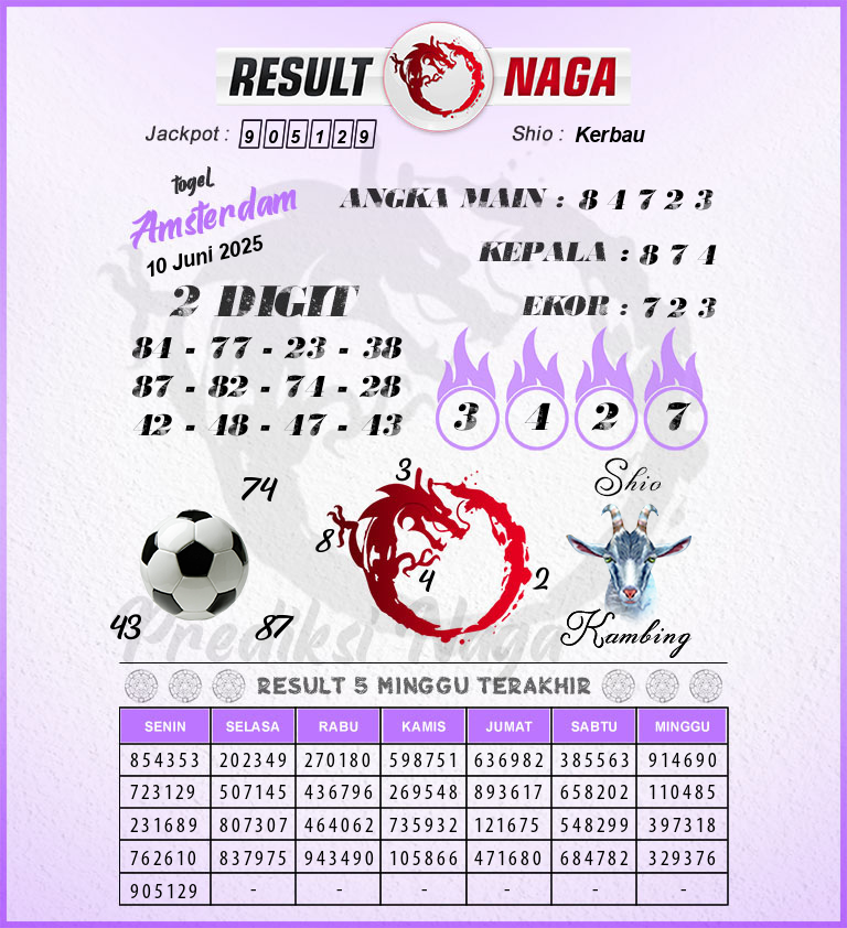 Prediksi-Syair-Amsterdam-Hari-Ini-Selasa-10-Juni-2025