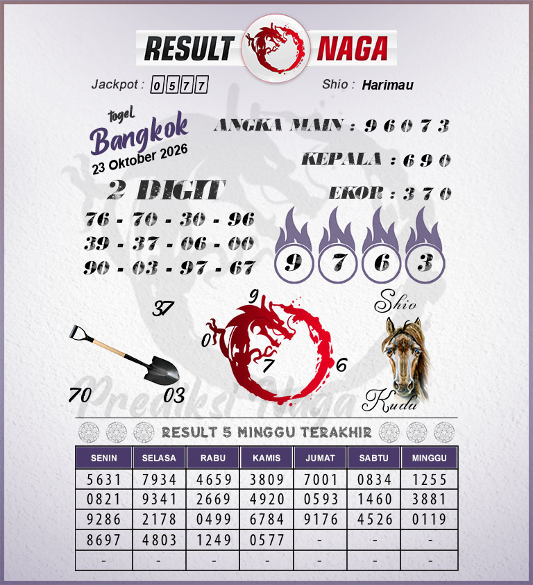 Prediksi-Syair-Bangkok-Hari-Ini-Jumat-23-Oktober-2026