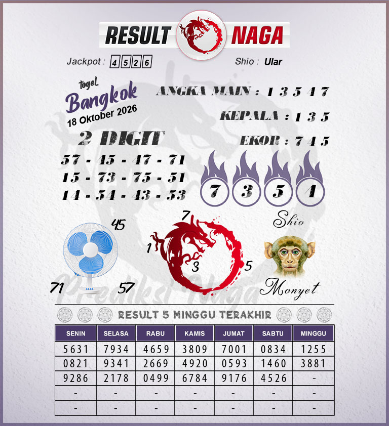 Prediksi-Syair-Bangkok-Hari-Ini-Minggu-18-Oktober-2026