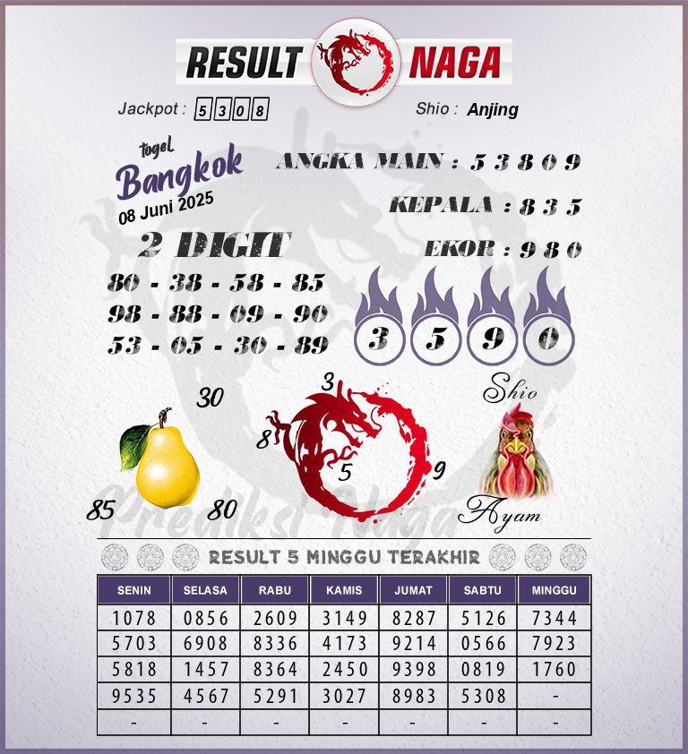 Prediksi-Syair-Bangkok-Hari-Ini-Minggu-8-Juni-2025