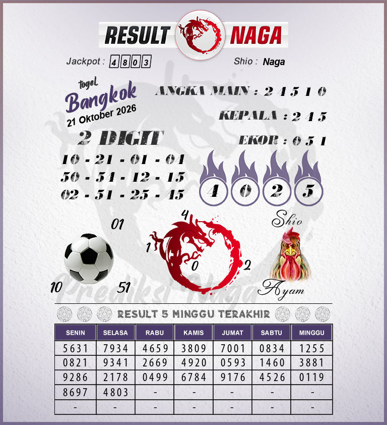 Prediksi-Syair-Bangkok-Hari-Ini-Rabu-21-Oktober-2026
