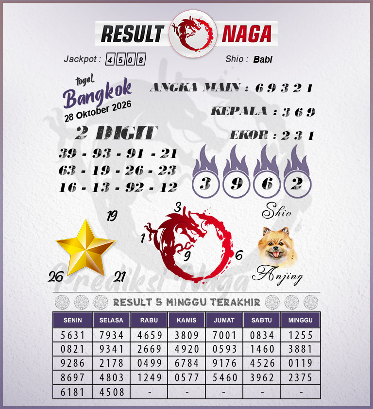 Prediksi-Syair-Bangkok-Hari-Ini-Rabu-28-Oktober-2026