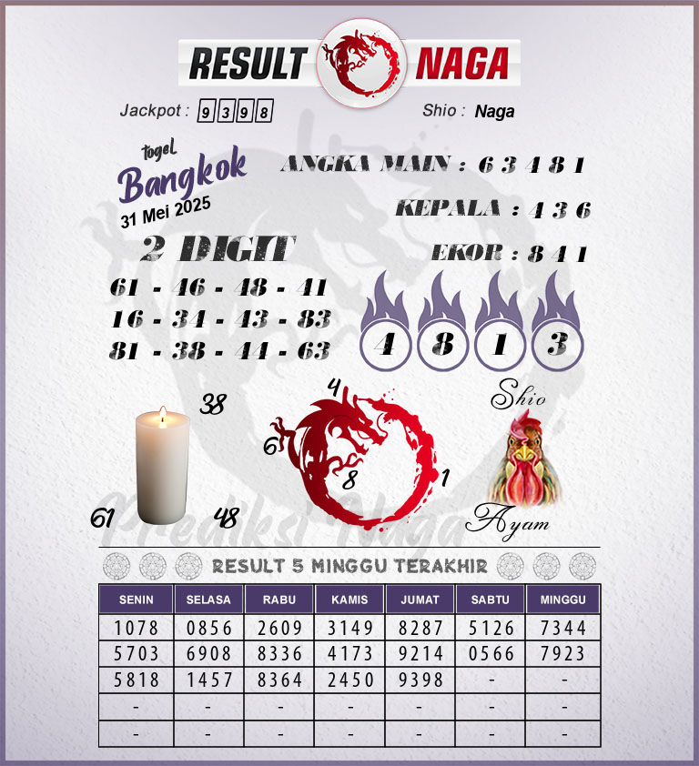 Prediksi-Syair-Bangkok-Hari-Ini-Sabtu-31-Mei-2025