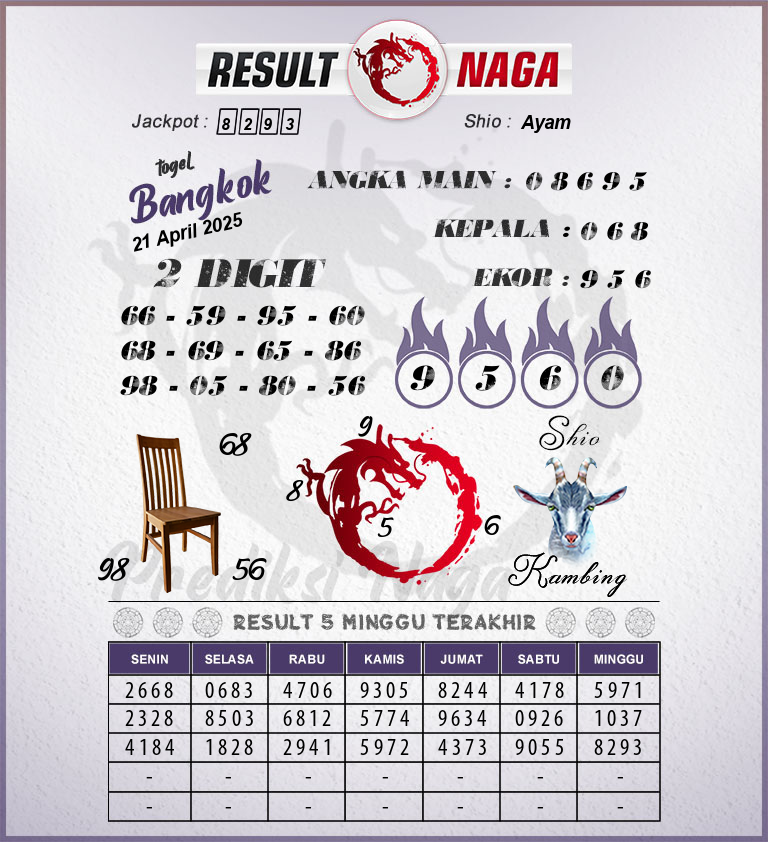 Prediksi-Syair-Bangkok-Hari-Ini-Senin-21-April-2025