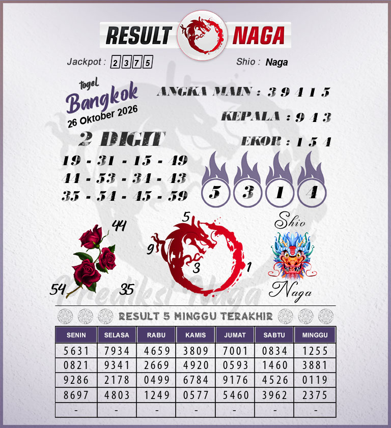 Prediksi-Syair-Bangkok-Hari-Ini-Senin-26-Oktober-2026