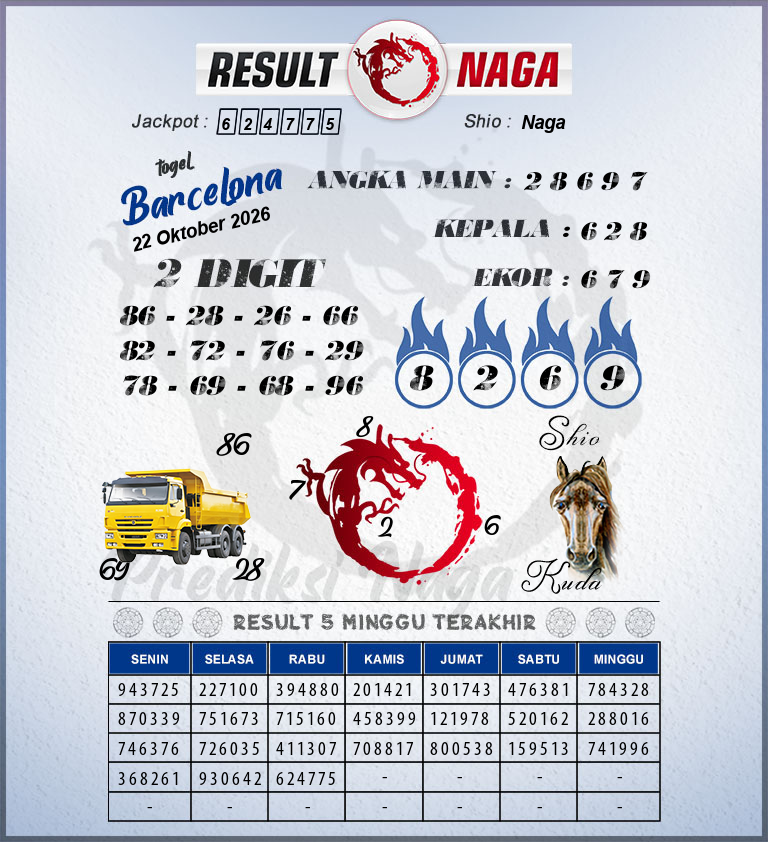 Prediksi-Syair-Barcelona-Hari-Ini-Kamis-22-Oktober-2026