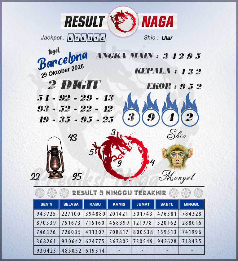 Prediksi-Syair-Barcelona-Hari-Ini-Kamis-29-Oktober-2026