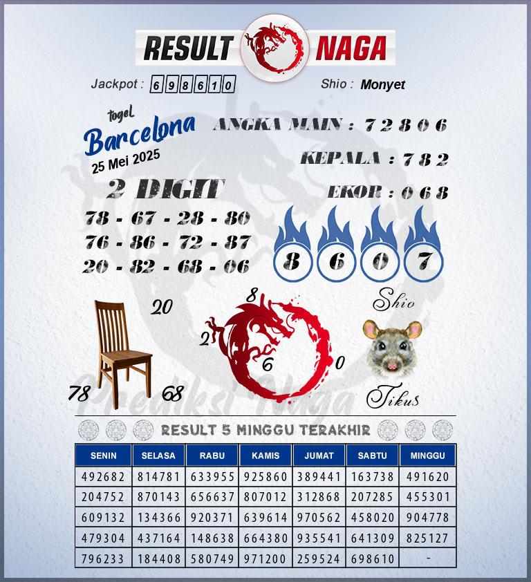 Prediksi-Syair-Barcelona-Hari-Ini-Minggu-25-Mei-2025