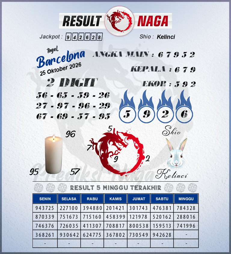 Prediksi-Syair-Barcelona-Hari-Ini-Minggu-25-Oktober-2026