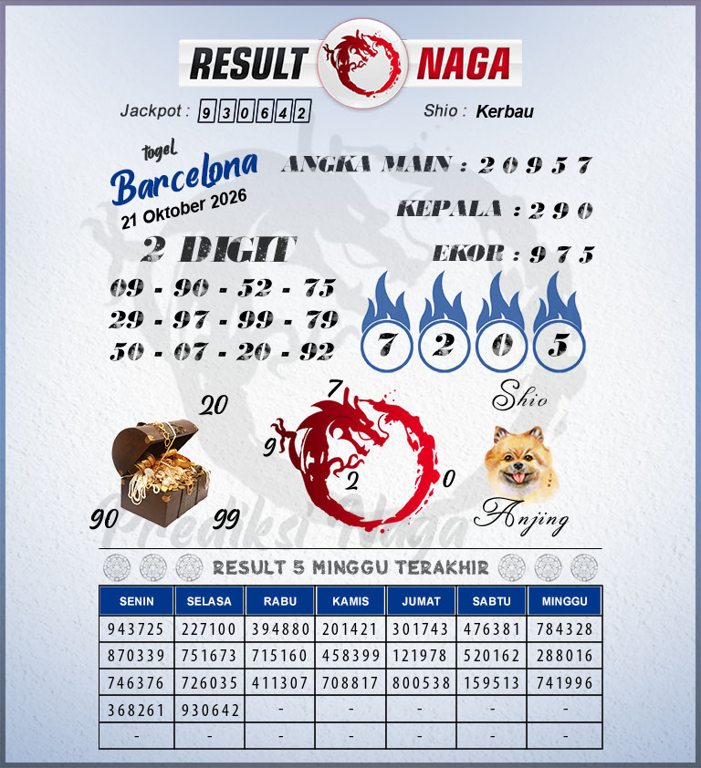 Prediksi-Syair-Barcelona-Hari-Ini-Rabu-21-Oktober-2026