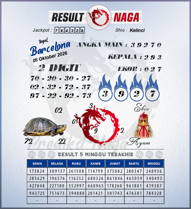 Prediksi-Syair-Barcelona-Hari-Ini-Senin-5-Oktober-2026