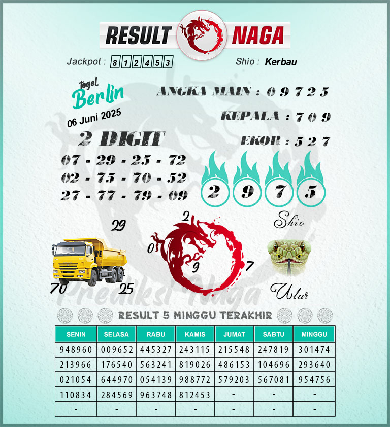 Prediksi-Syair-Berlin-Hari-Ini-Jumat-6-Juni-2025