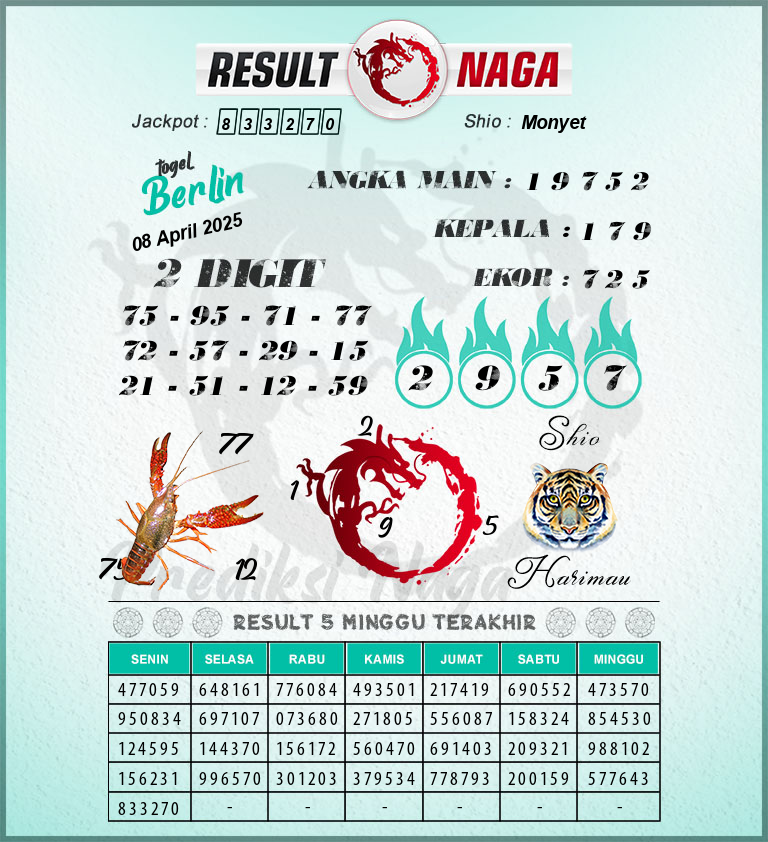 Prediksi-Syair-Berlin-Hari-Ini-Selasa-8-April-2025