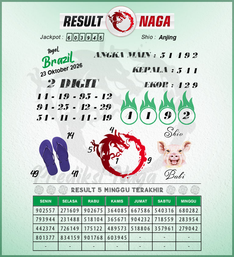 Prediksi-Syair-Brazil-Hari-Ini-Jumat-23-Oktober-2026