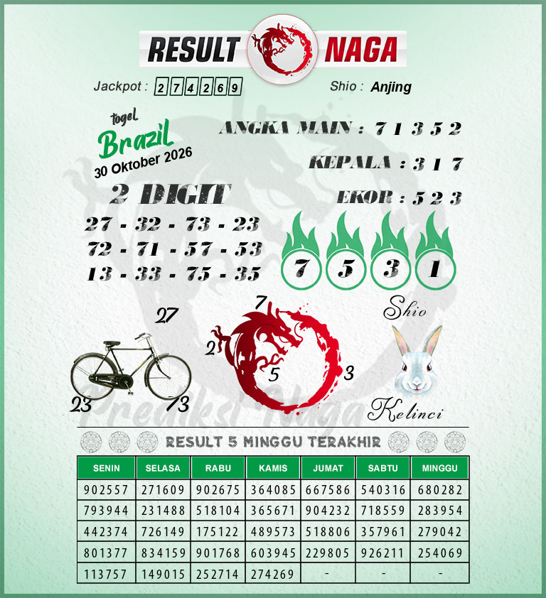Prediksi-Syair-Brazil-Hari-Ini-Jumat-30-Oktober-2026