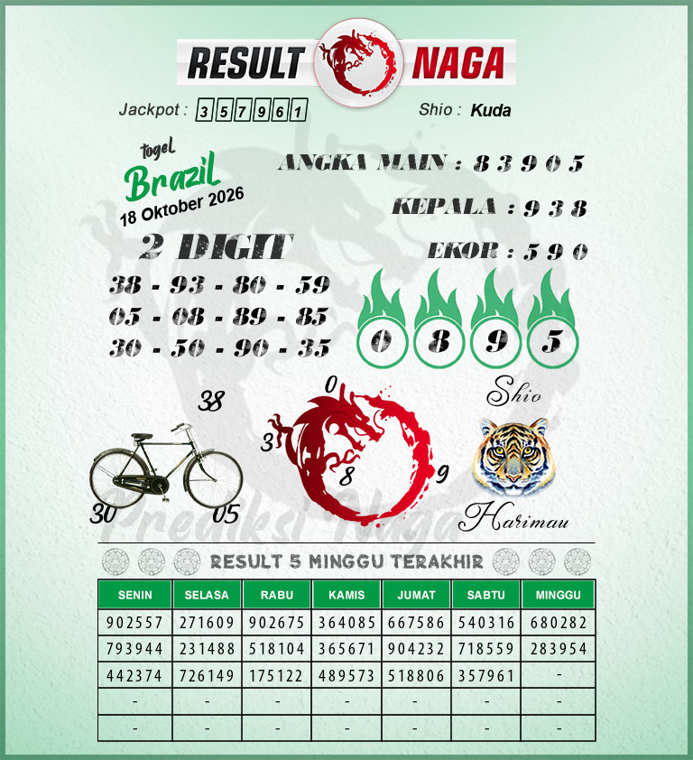 Prediksi-Syair-Brazil-Hari-Ini-Minggu-18-Oktober-2026