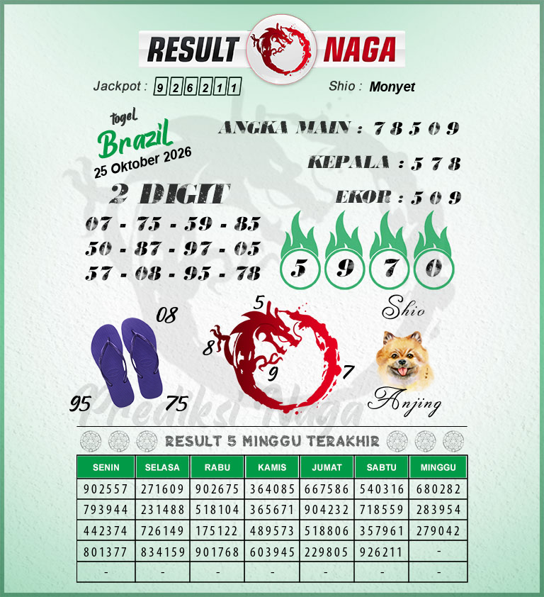Prediksi-Syair-Brazil-Hari-Ini-Minggu-25-Oktober-2026