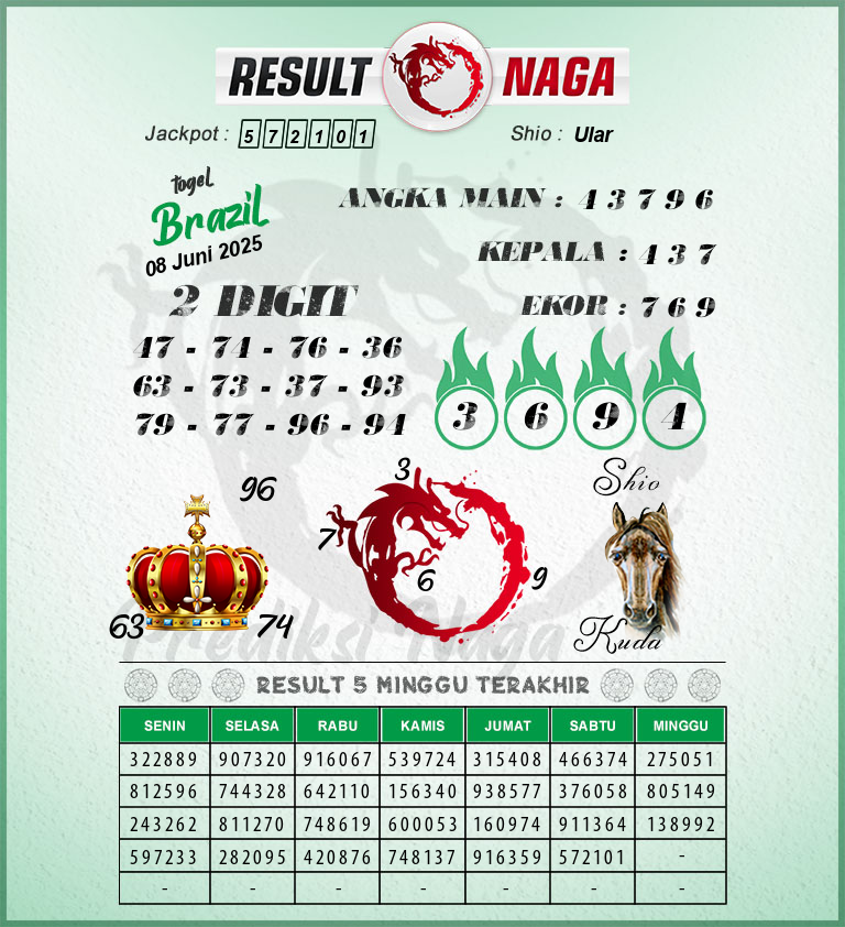 Prediksi-Syair-Brazil-Hari-Ini-Minggu-8-Juni-2025