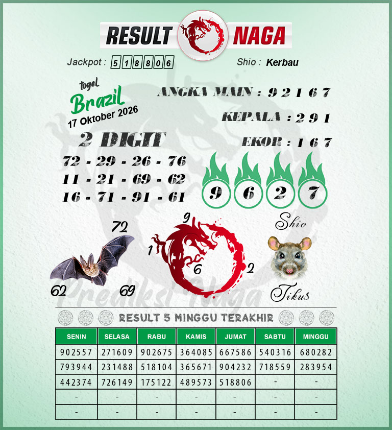 Prediksi-Syair-Brazil-Hari-Ini-Sabtu-17-Oktober-2026