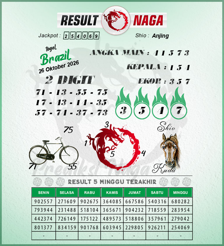 Prediksi-Syair-Brazil-Hari-Ini-Senin-26-Oktober-2026