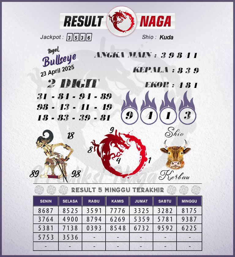 Prediksi-Syair-Bullseye-Hari-Ini-Rabu-23-April-2025