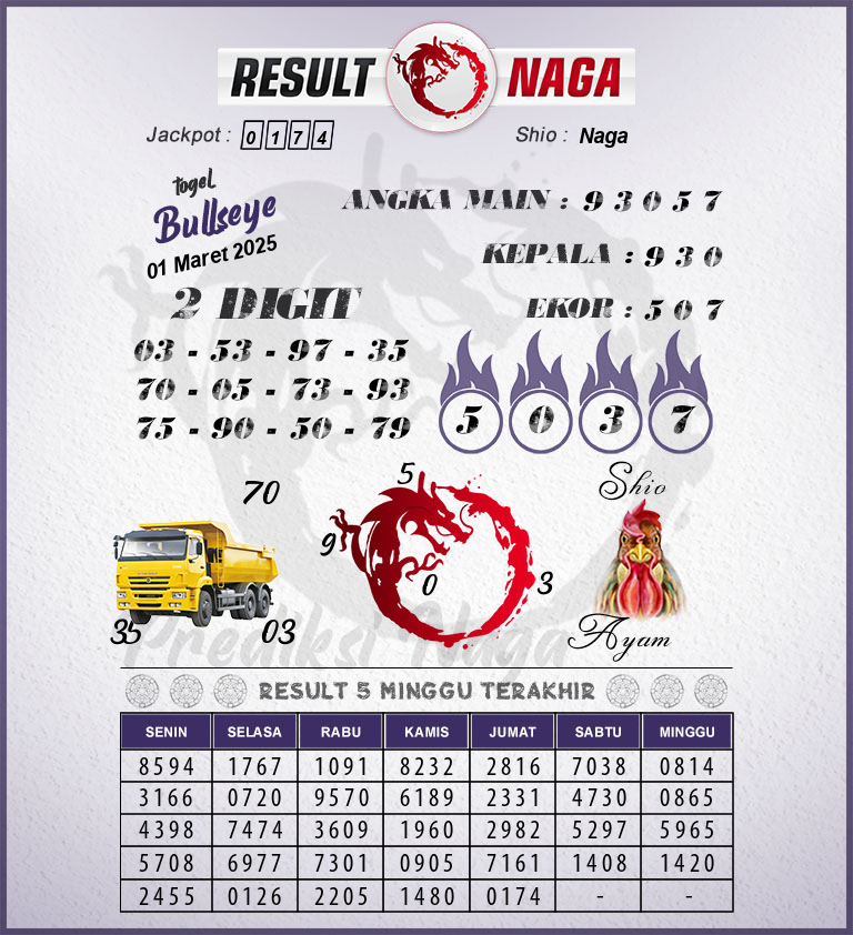Prediksi-Syair-Bullseye-Hari-Ini-Sabtu-1-Maret-2025