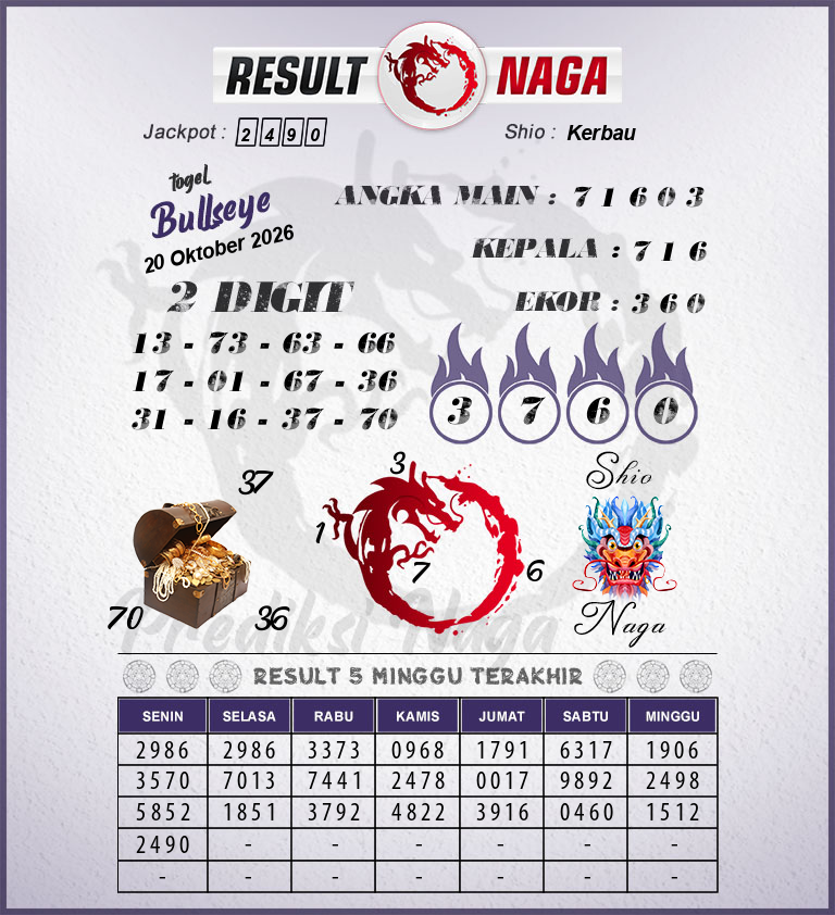 Prediksi-Syair-Bullseye-Hari-Ini-Selasa-20-Oktober-2026