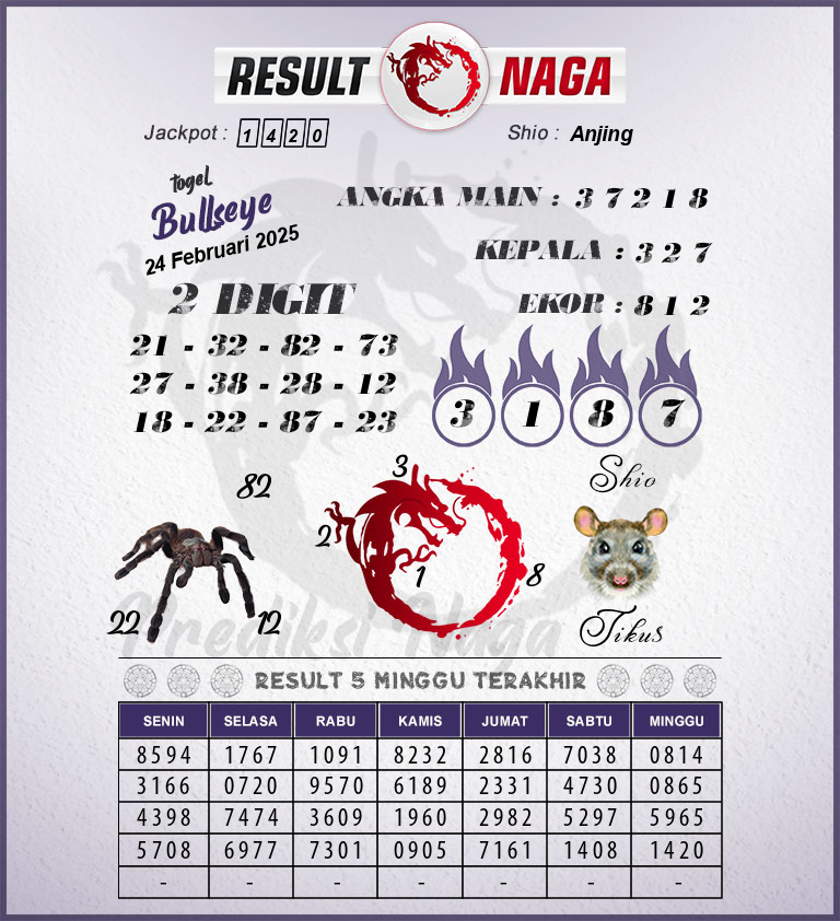 Prediksi-Syair-Bullseye-Hari-Ini-Senin-24-Februari-2025