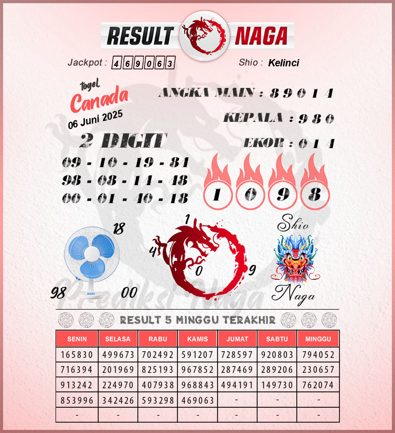 Prediksi-Syair-Canada-Hari-Ini-Jumat-6-Juni-2025