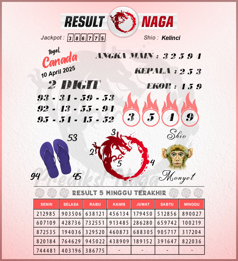Prediksi-Syair-Canada-Hari-Ini-Kamis-10-April-2025