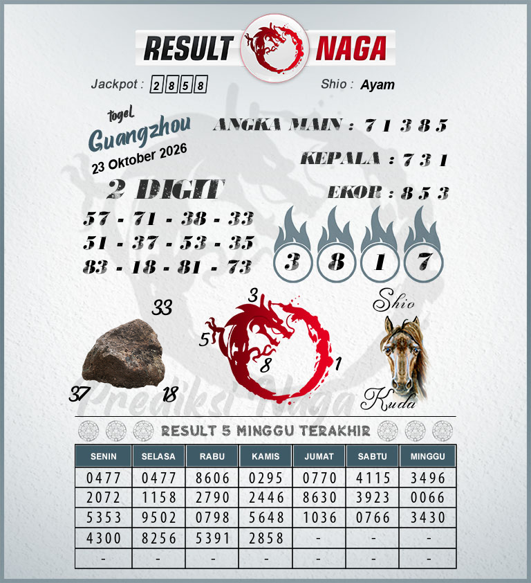 Prediksi-Syair-Guangzhou-Hari-Ini-Jumat-23-Oktober-2026