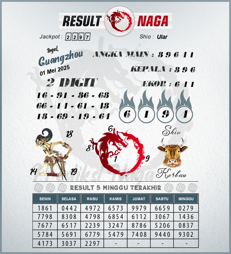 Prediksi-Syair-Guangzhou-Hari-Ini-Kamis-1-Mei-2025