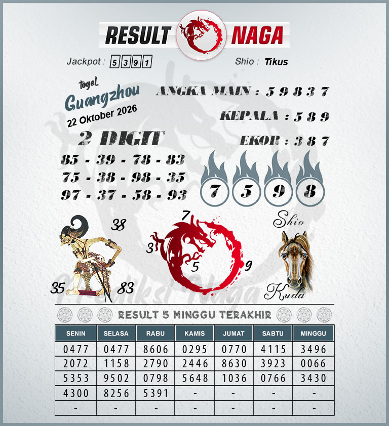 Prediksi-Syair-Guangzhou-Hari-Ini-Kamis-22-Oktober-2026