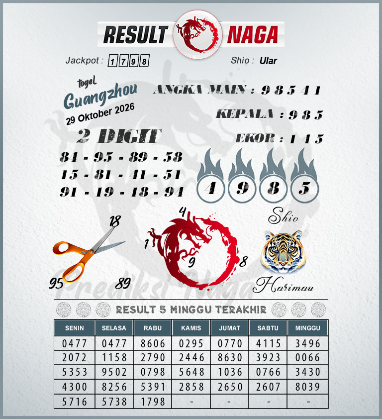 Prediksi-Syair-Guangzhou-Hari-Ini-Kamis-29-Oktober-2026