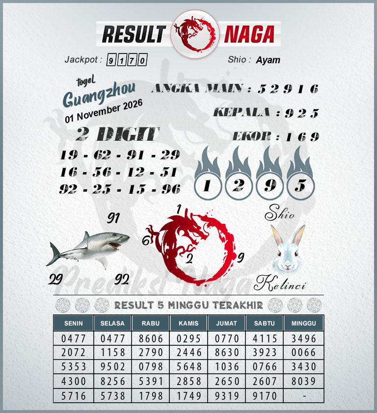 Prediksi-Syair-Guangzhou-Hari-Ini-Minggu-1-November-2026