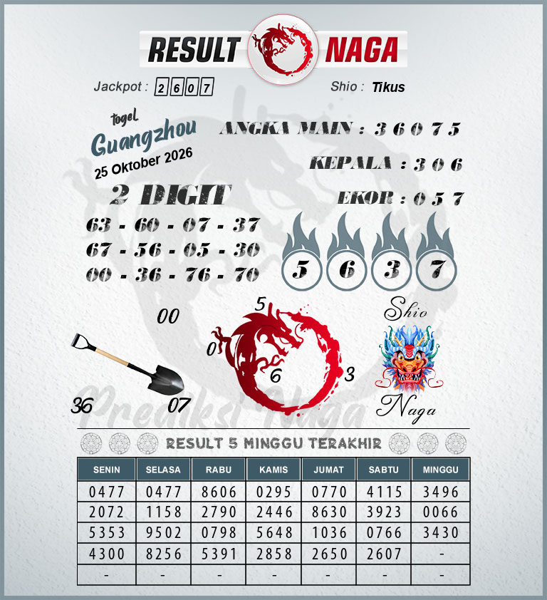 Prediksi-Syair-Guangzhou-Hari-Ini-Minggu-25-Oktober-2026