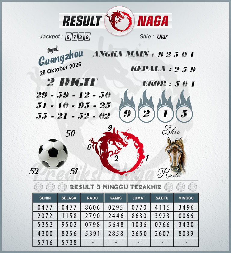 Prediksi-Syair-Guangzhou-Hari-Ini-Rabu-28-Oktober-2026