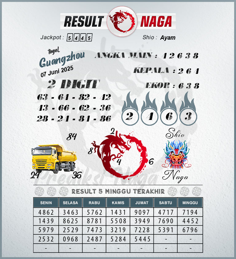 Prediksi-Syair-Guangzhou-Hari-Ini-Sabtu-7-Juni-2025