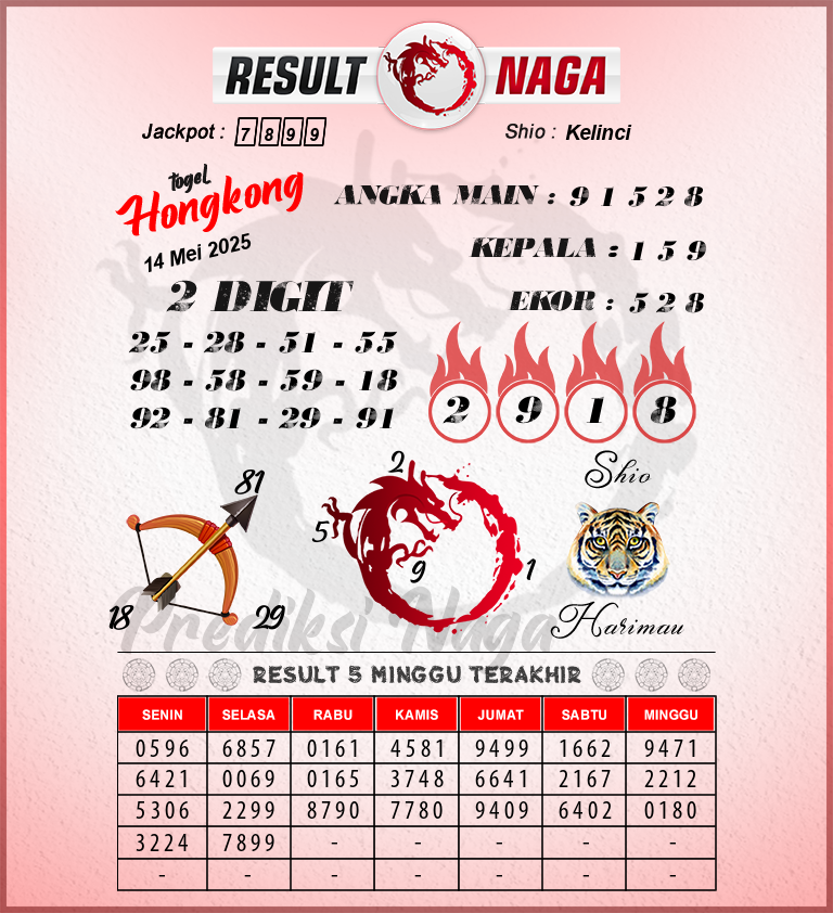 Prediksi-Syair-Hongkong-Hari-Ini-Rabu-14-Mei-2025