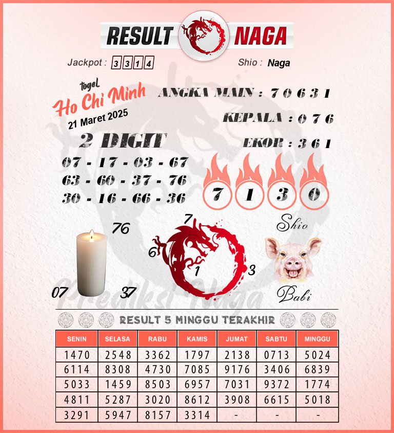Prediksi-Syair-Ho-Chi-Minh-Hari-Ini-Jumat-21-Maret-2025