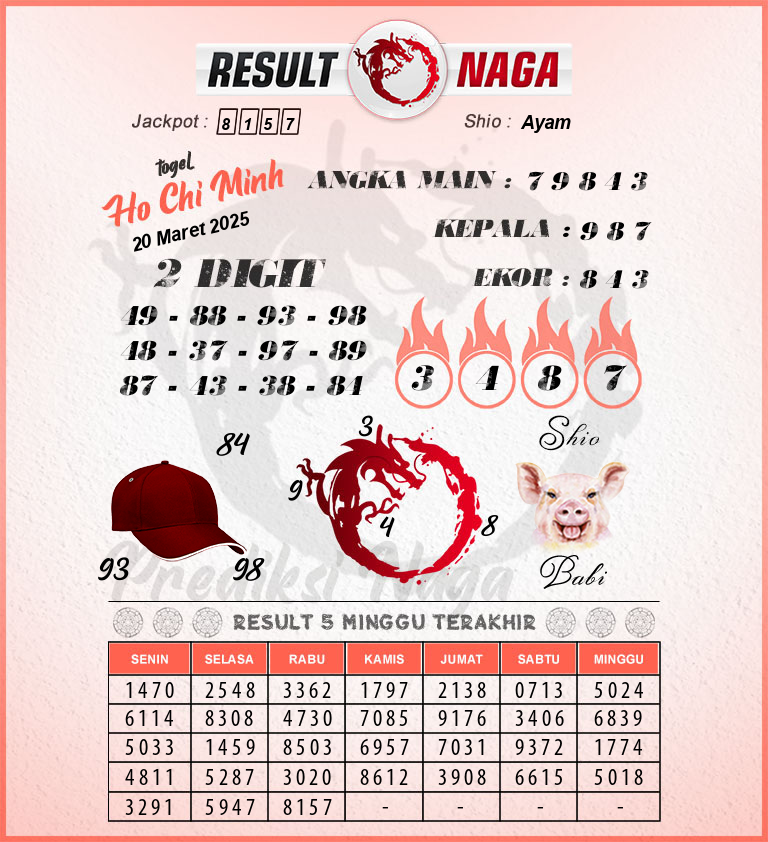Prediksi-Syair-Ho-Chi-Minh-Hari-Ini-Kamis-20-Maret-2025