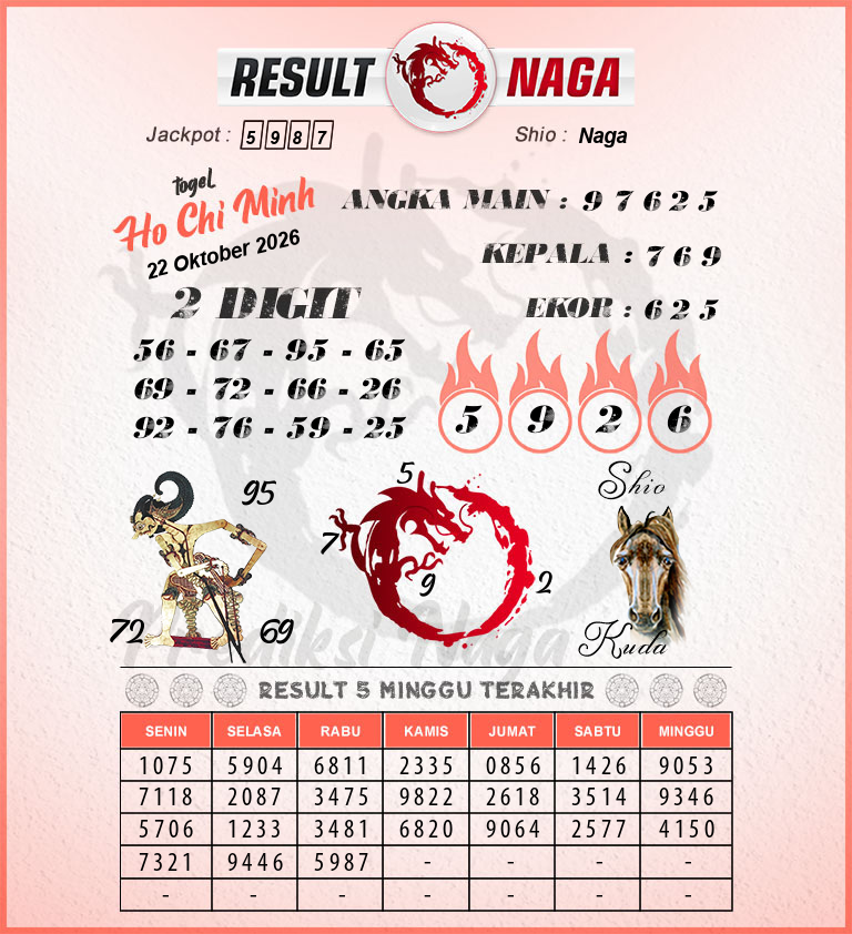 Prediksi-Syair-Ho-Chi-Minh-Hari-Ini-Kamis-22-Oktober-2026