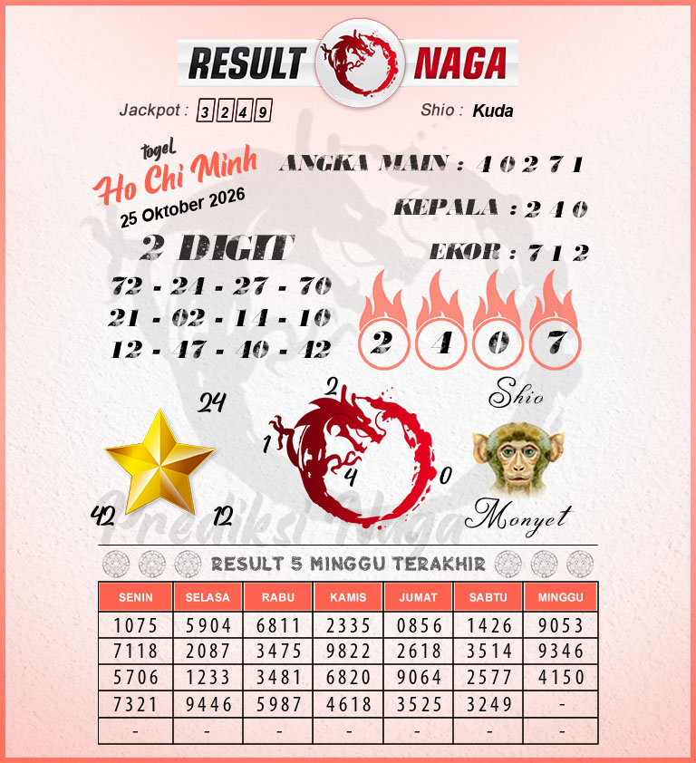 Prediksi-Syair-Ho-Chi-Minh-Hari-Ini-Minggu-25-Oktober-2026