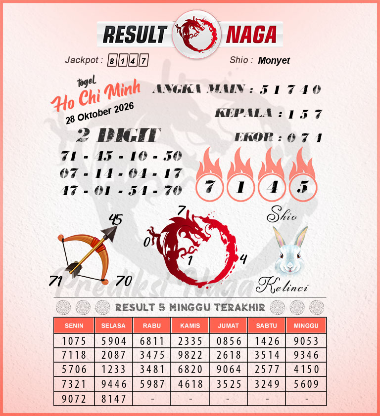 Prediksi-Syair-Ho-Chi-Minh-Hari-Ini-Rabu-28-Oktober-2026