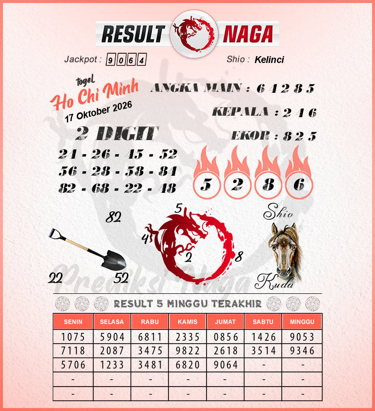 Prediksi-Syair-Ho-Chi-Minh-Hari-Ini-Sabtu-17-Oktober-2026