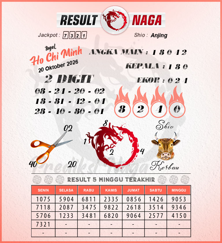 Prediksi-Syair-Ho-Chi-Minh-Hari-Ini-Selasa-20-Oktober-2026
